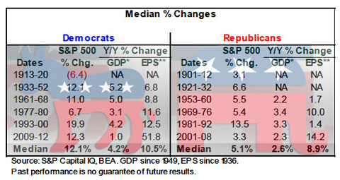 FoxBusiness on Ds vs. Rs and the economy