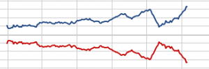 Silver's final odds pic for 2012